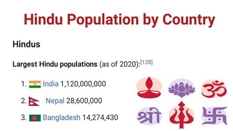hindu population in indonesia 2022